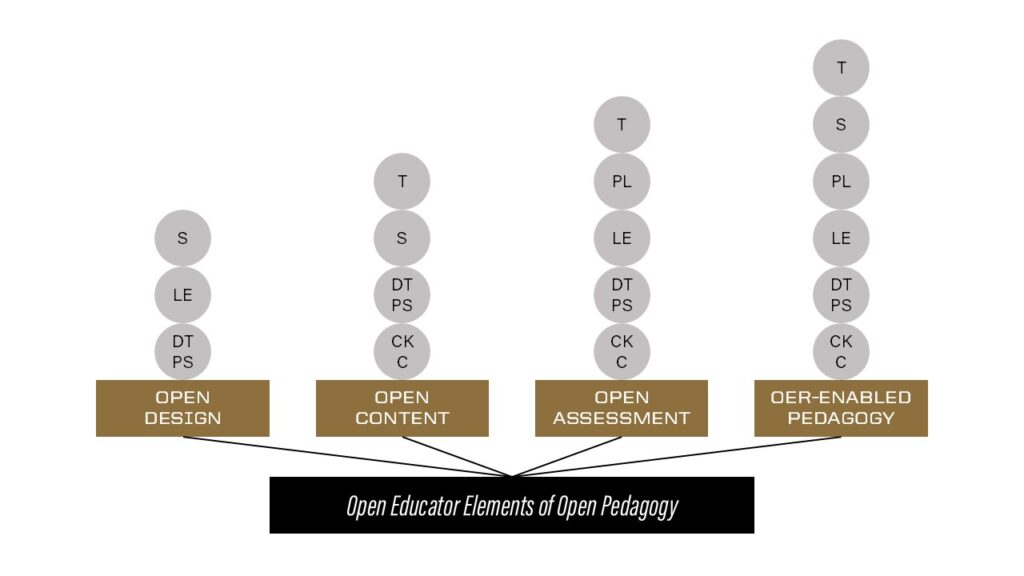 Visual representation of the Value-First Framework (VFF).